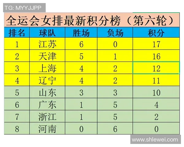 重庆足球队在全运会积分榜上以94分稳居第一名表现出色